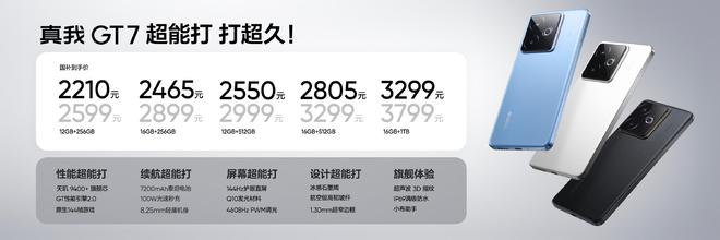 红米Turbo4第8第1名继续遥遥领先CQ9电子安兔兔千元机性价比榜单洗牌：(图5)
