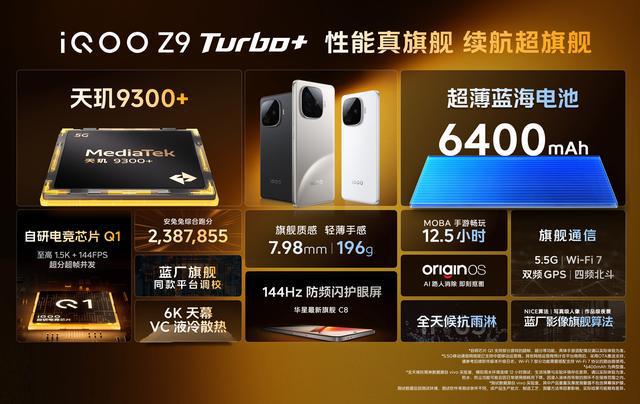 红米Turbo4第8第1名继续遥遥领先CQ9电子安兔兔千元机性价比榜单洗牌：(图10)